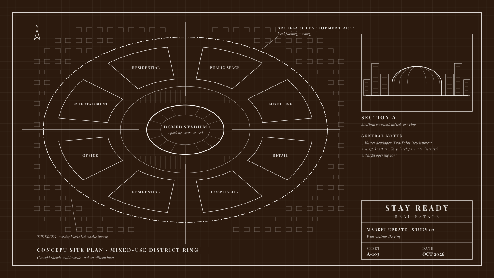 Two-Point Development: The Chiefs Just Named Who Controls the Ring